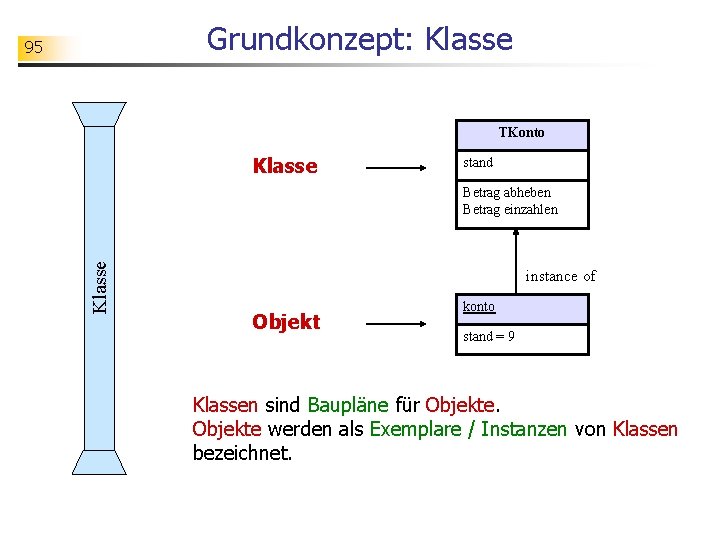 Grundkonzept: Klasse 95 TKonto Klasse stand Klasse Betrag abheben Betrag einzahlen instance of Objekt