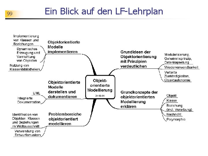 99 Ein Blick auf den LF-Lehrplan 