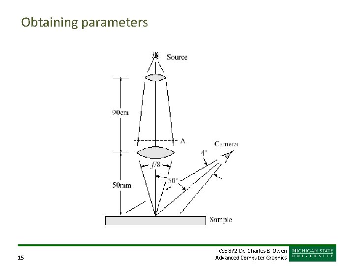 Obtaining parameters 15 CSE 872 Dr. Charles B. Owen Advanced Computer Graphics 