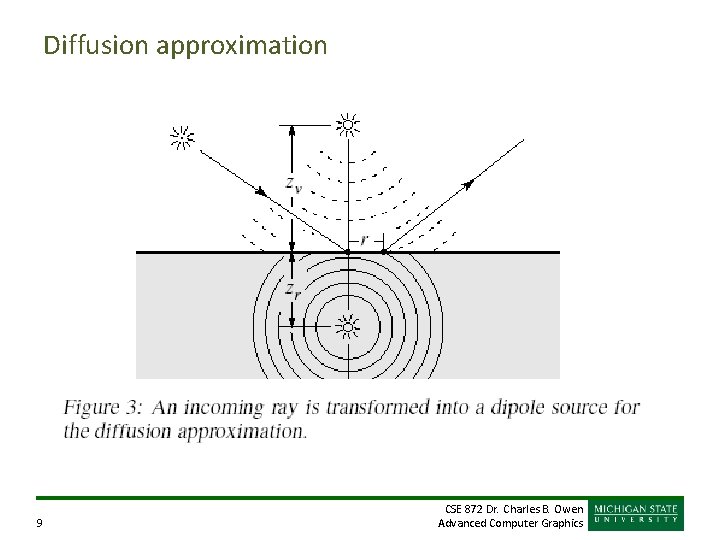 Diffusion approximation 9 CSE 872 Dr. Charles B. Owen Advanced Computer Graphics 