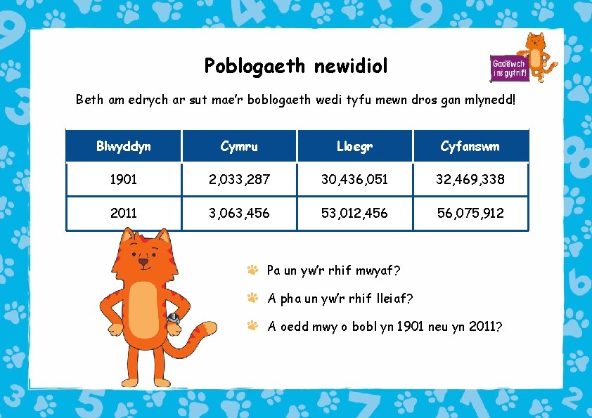 Poblogaeth newidiol Beth am edrych ar sut mae’r boblogaeth wedi tyfu mewn dros gan