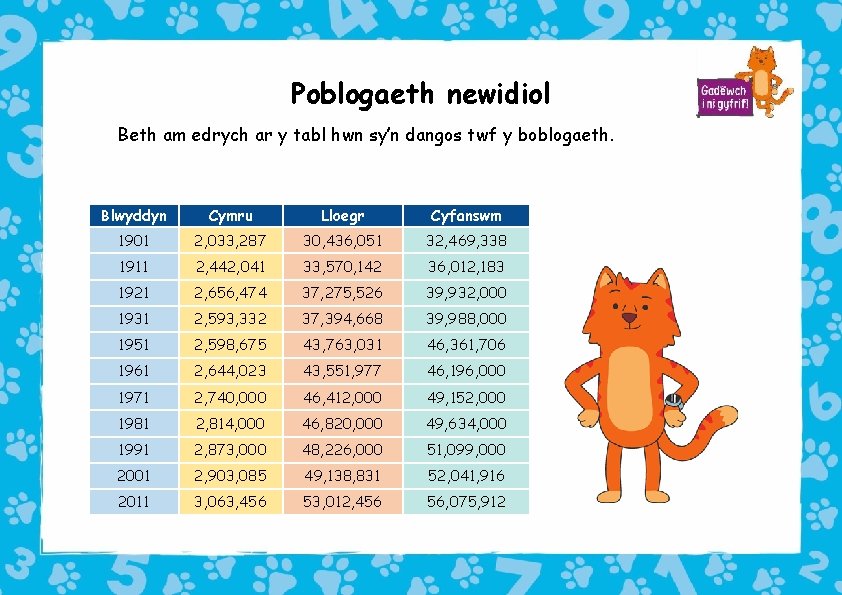 Poblogaeth newidiol Beth am edrych ar y tabl hwn sy’n dangos twf y boblogaeth.