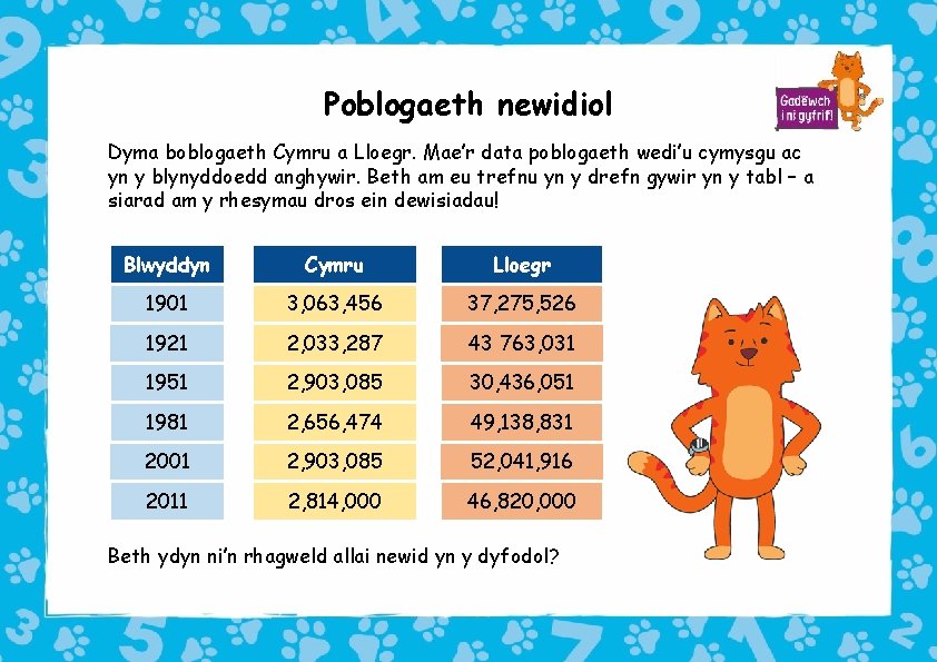 Poblogaeth newidiol Dyma boblogaeth Cymru a Lloegr. Mae’r data poblogaeth wedi’u cymysgu ac yn