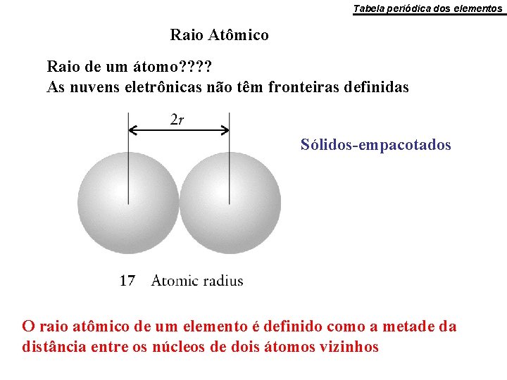 Tabela periódica dos elementos Raio Atômico Raio de um átomo? ? As nuvens eletrônicas