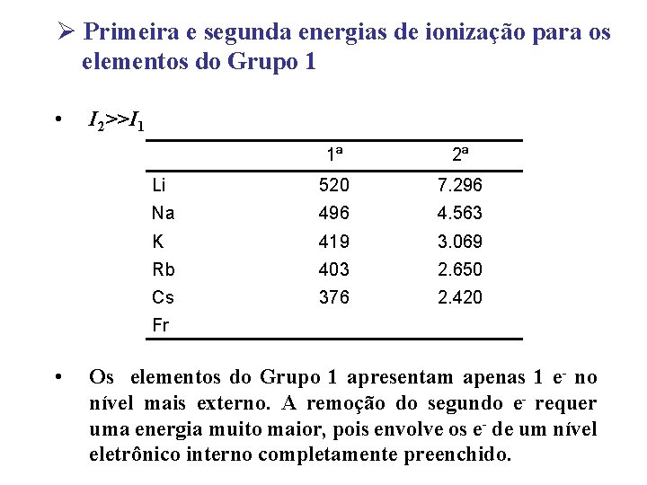 Ø Primeira e segunda energias de ionização para os elementos do Grupo 1 •