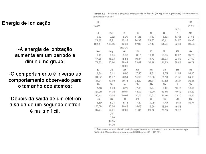 Energia de Ionização -A energia de ionização aumenta em um período e diminui no