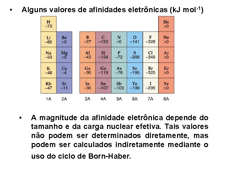 • Alguns valores de afinidades eletrônicas (k. J mol-1) • A magnitude da • Alguns valores de afinidades eletrônicas (k. J mol-1) • A magnitude da