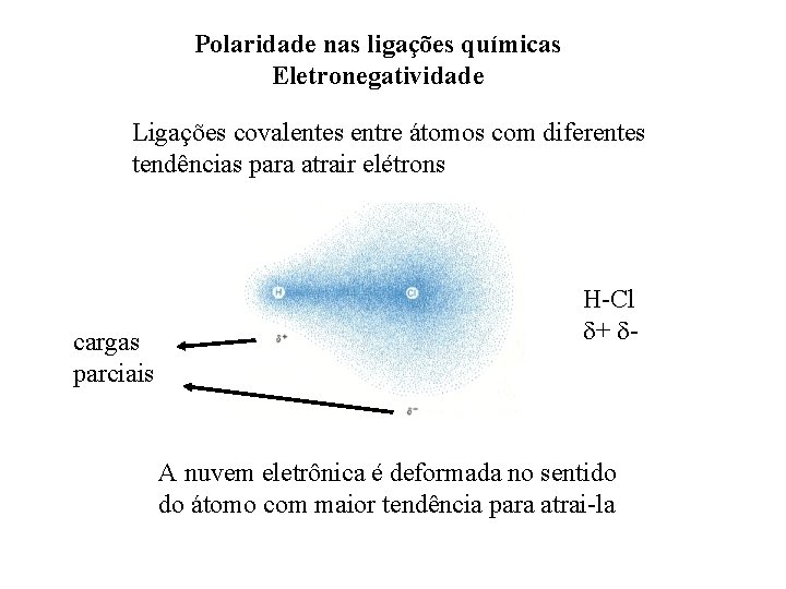 Polaridade nas ligações químicas Eletronegatividade Ligações covalentes entre átomos com diferentes tendências para atrair Polaridade nas ligações químicas Eletronegatividade Ligações covalentes entre átomos com diferentes tendências para atrair
