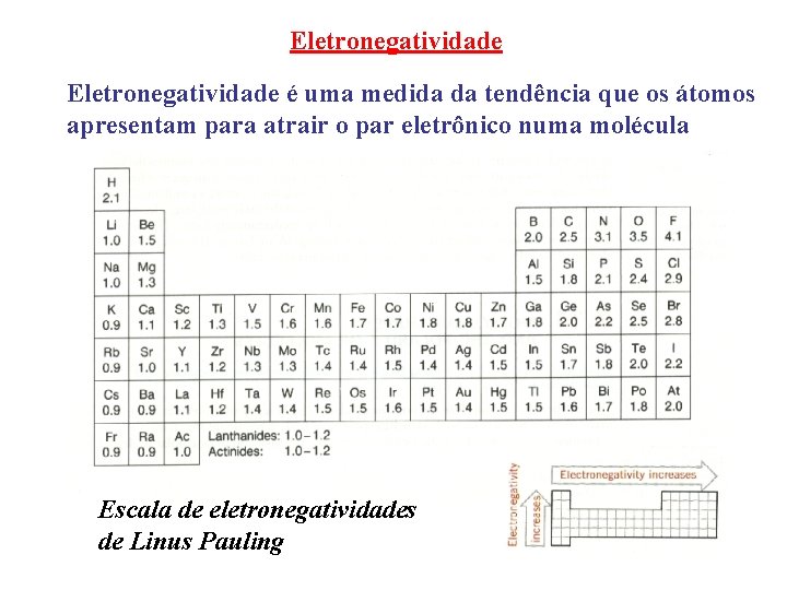 Eletronegatividade é uma medida da tendência que os átomos apresentam para atrair o par Eletronegatividade é uma medida da tendência que os átomos apresentam para atrair o par