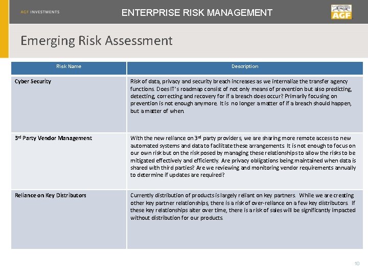 ENTERPRISE RISK MANAGEMENT Emerging Risk Assessment Risk Name Description Cyber Security Risk of data,