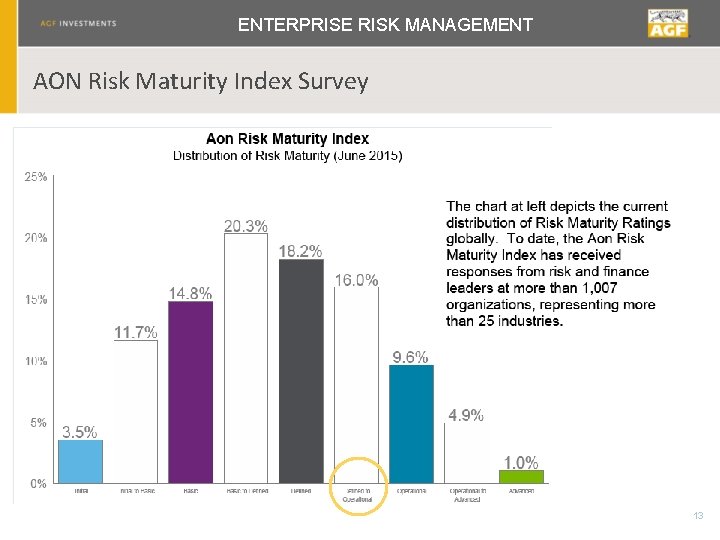 ENTERPRISE RISK MANAGEMENT AON Risk Maturity Index Survey 13 