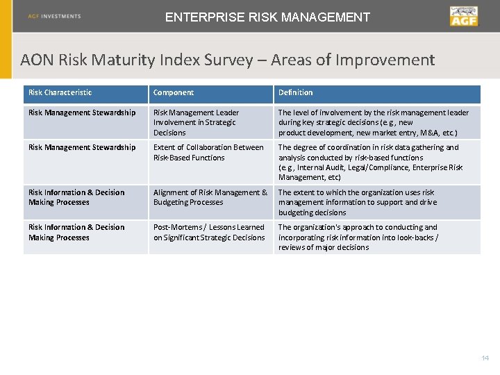 ENTERPRISE RISK MANAGEMENT AON Risk Maturity Index Survey – Areas of Improvement Risk Characteristic