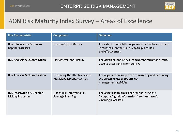 ENTERPRISE RISK MANAGEMENT AON Risk Maturity Index Survey – Areas of Excellence Risk Characteristic