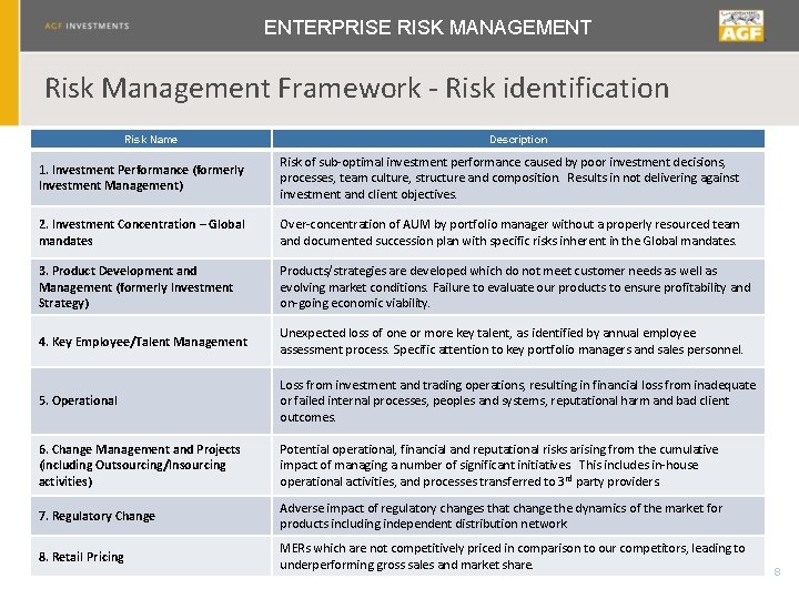 ENTERPRISE RISK MANAGEMENT Risk Management Framework - Risk identification Risk Name Description 1. Investment