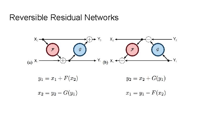 Reversible Residual Networks 