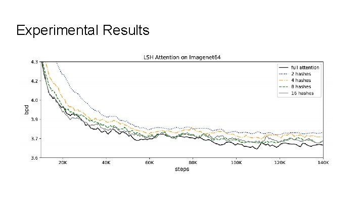 Experimental Results 