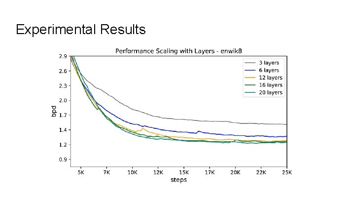 Experimental Results 