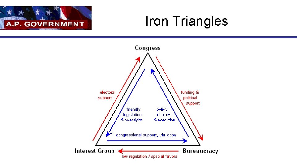 Iron Triangles 