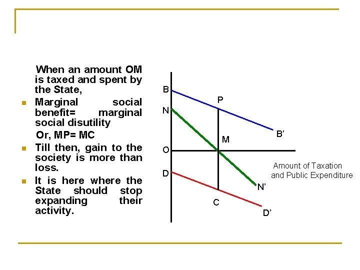 n n n When an amount OM is taxed and spent by the State,