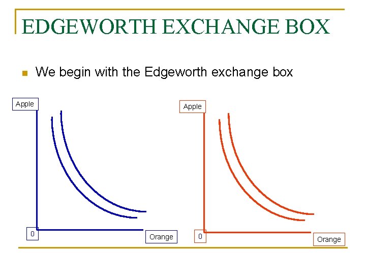 EDGEWORTH EXCHANGE BOX We begin with the Edgeworth exchange box n Apple 0 Apple
