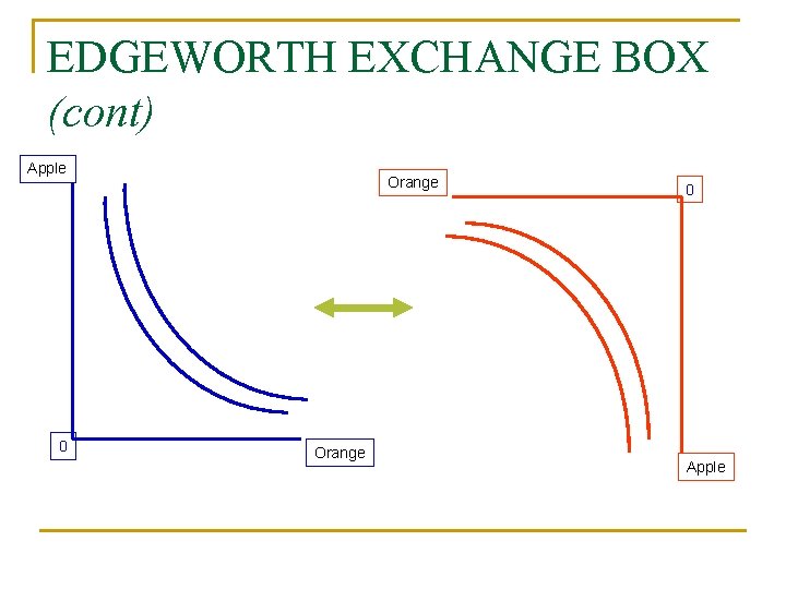 EDGEWORTH EXCHANGE BOX (cont) 0 Orange 0 Apple 