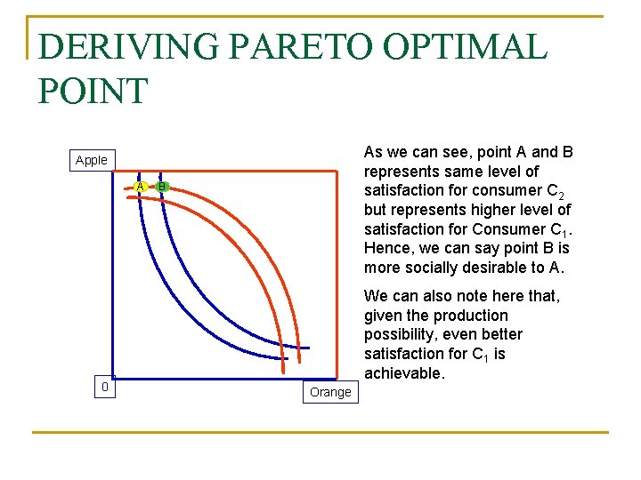 DERIVING PARETO OPTIMAL POINT As we can see, point A and B represents same