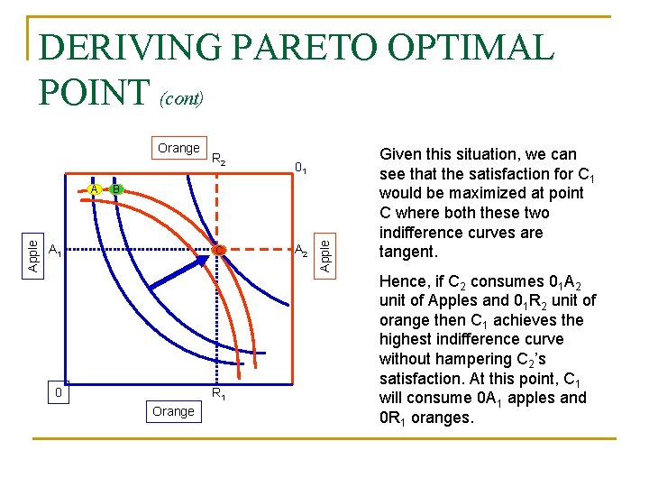 DERIVING PARETO OPTIMAL POINT (cont) Orange 01 B A 1 C 0 R 1