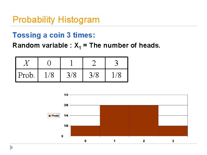 Probability Histogram Tossing a coin 3 times: Random variable : X 1 = The