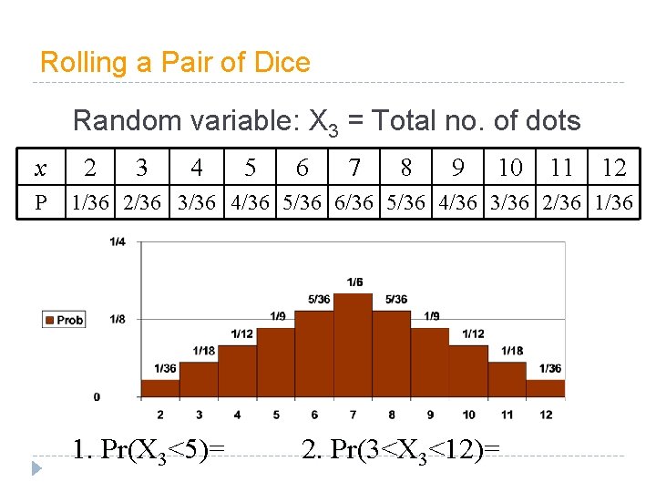 Rolling a Pair of Dice Random variable: X 3 = Total no. of dots