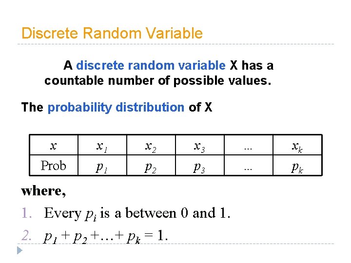 Discrete Random Variable A discrete random variable X has a countable number of possible