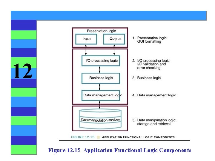 12 Figure 12. 15 Application Functional Logic Components 