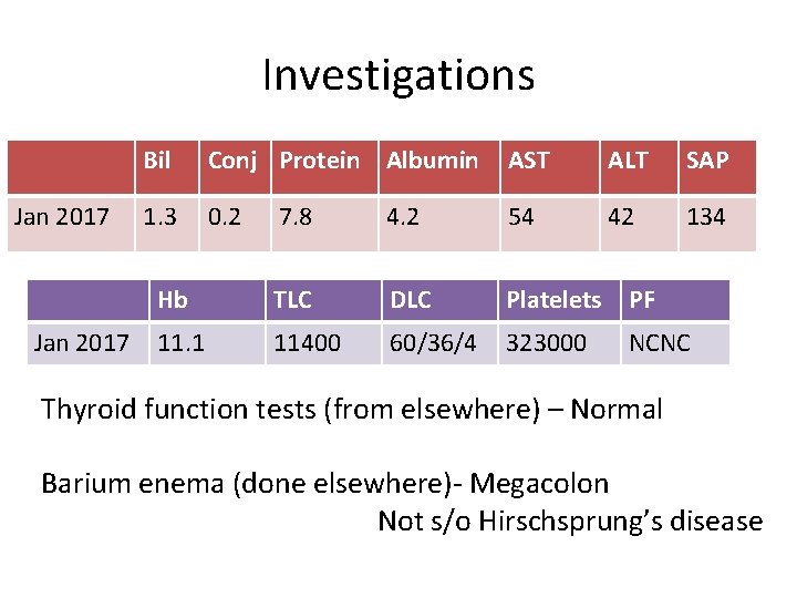 Investigations Jan 2017 Bil Conj Protein Albumin AST ALT SAP 1. 3 0. 2