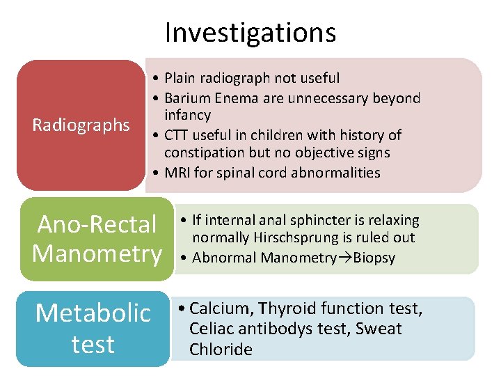 Investigations Radiographs • Plain radiograph not useful • Barium Enema are unnecessary beyond infancy