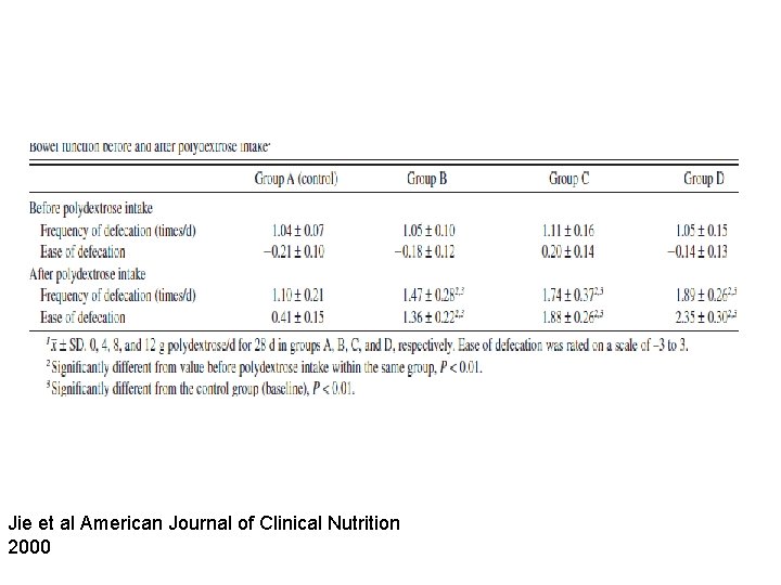 Jie et al American Journal of Clinical Nutrition 2000 