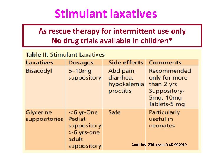 Stimulant laxatives As rescue therapy for intermittent use only No drug trials available in