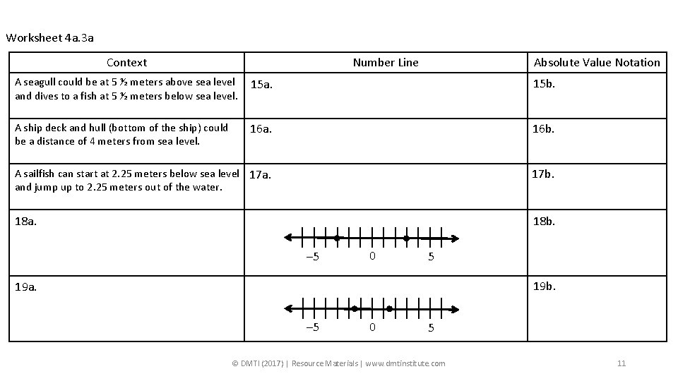 Worksheet 4 a. 3 a Context Number Line Absolute Value Notation A seagull could