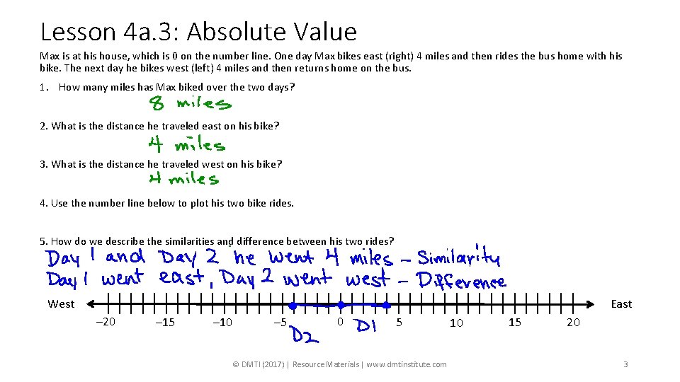 Lesson 4 a. 3: Absolute Value Max is at his house, which is 0