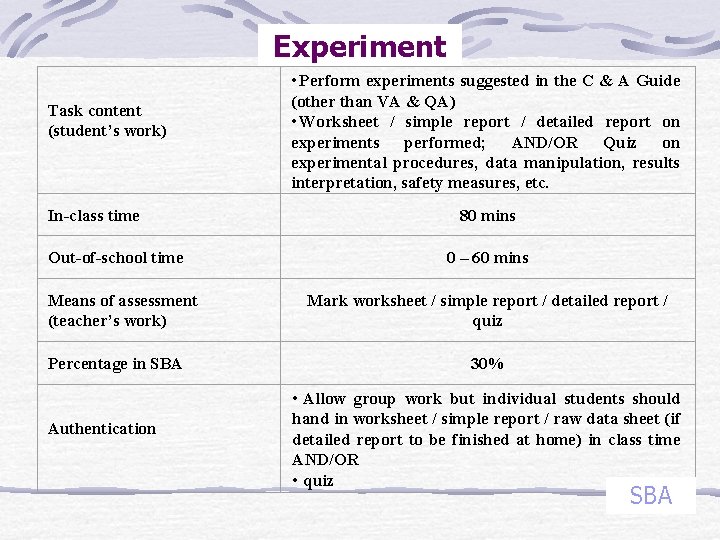 Experiment Task content (student’s work) In-class time Out-of-school time Means of assessment (teacher’s work)