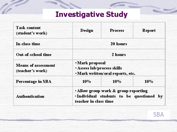 Investigative Study Task content (student’s work) Design Process In-class time 20 hours Out-of-school time