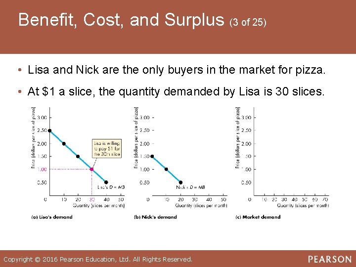 Benefit, Cost, and Surplus (3 of 25) • Lisa and Nick are the only