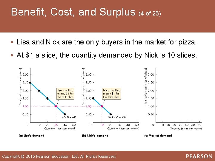Benefit, Cost, and Surplus (4 of 25) • Lisa and Nick are the only