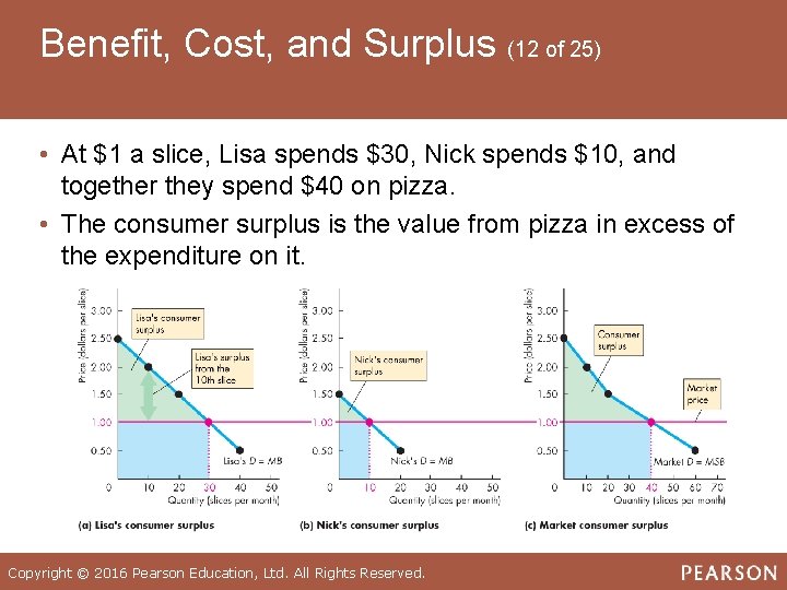 Benefit, Cost, and Surplus (12 of 25) • At $1 a slice, Lisa spends