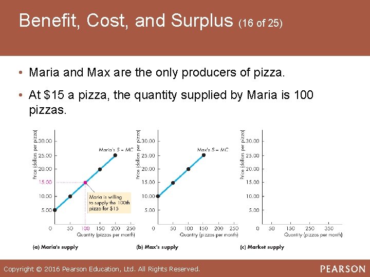 Benefit, Cost, and Surplus (16 of 25) • Maria and Max are the only