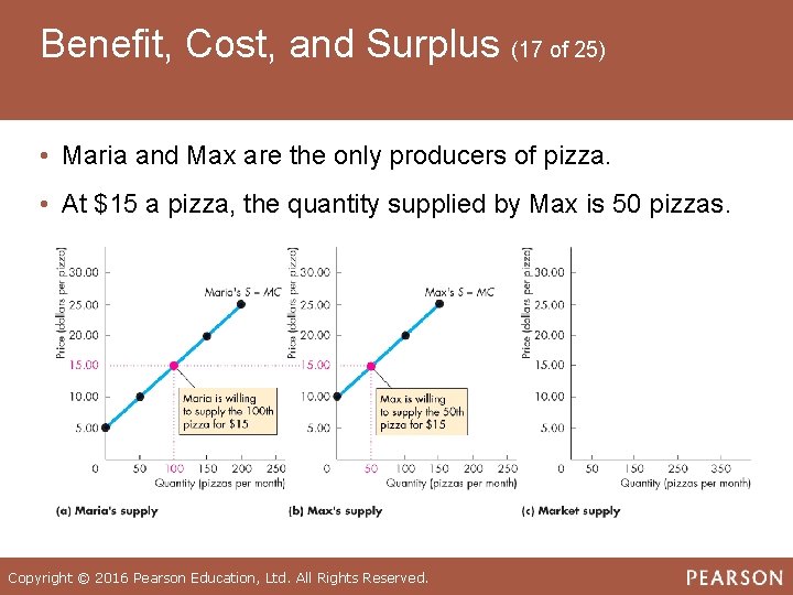 Benefit, Cost, and Surplus (17 of 25) • Maria and Max are the only