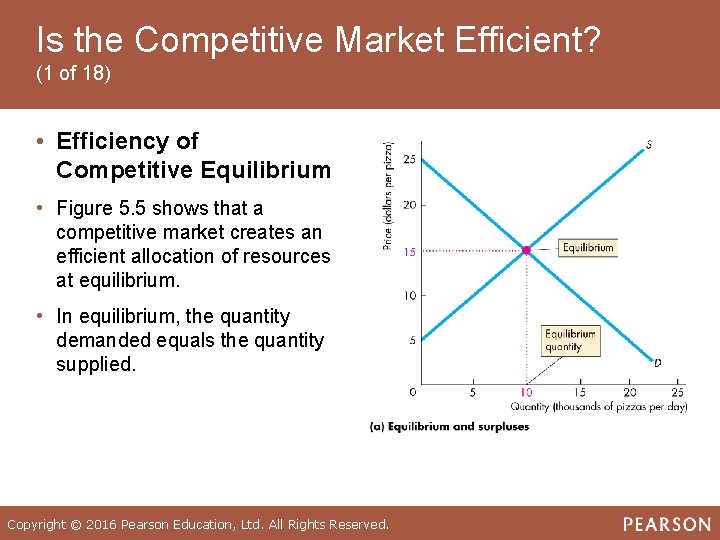 Is the Competitive Market Efficient? (1 of 18) • Efficiency of Competitive Equilibrium •