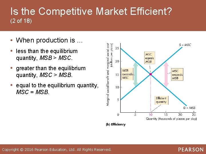 Is the Competitive Market Efficient? (2 of 18) • When production is … •