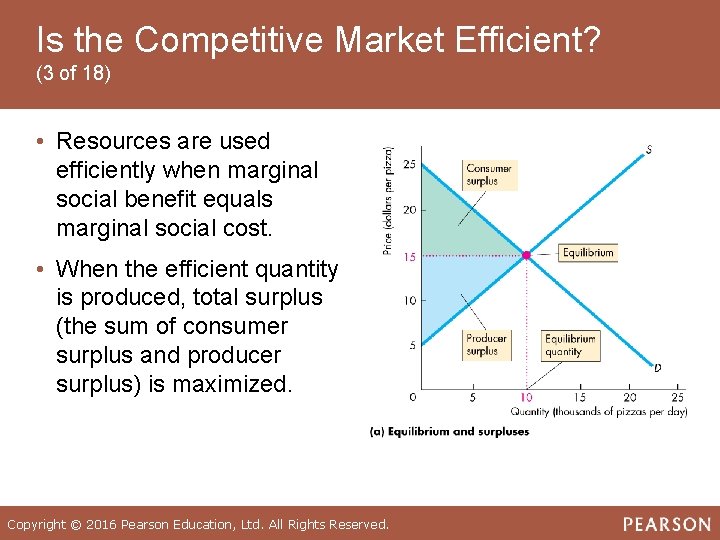 Is the Competitive Market Efficient? (3 of 18) • Resources are used efficiently when