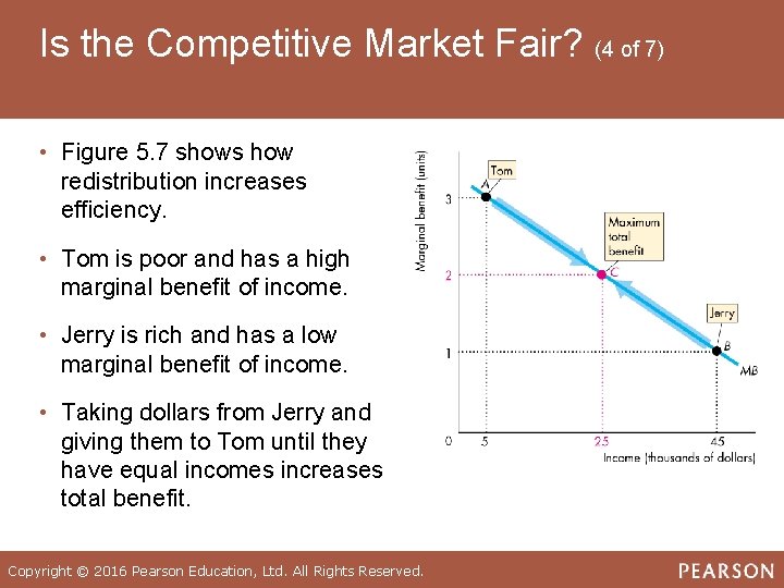 Is the Competitive Market Fair? (4 of 7) • Figure 5. 7 shows how