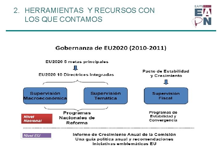 2. HERRAMIENTAS Y RECURSOS CON LOS QUE CONTAMOS 