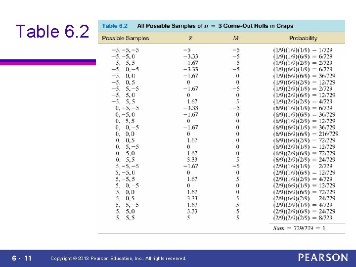 Table 6. 2 6 - 11 Copyright © 2013 Pearson Education, Inc. . All